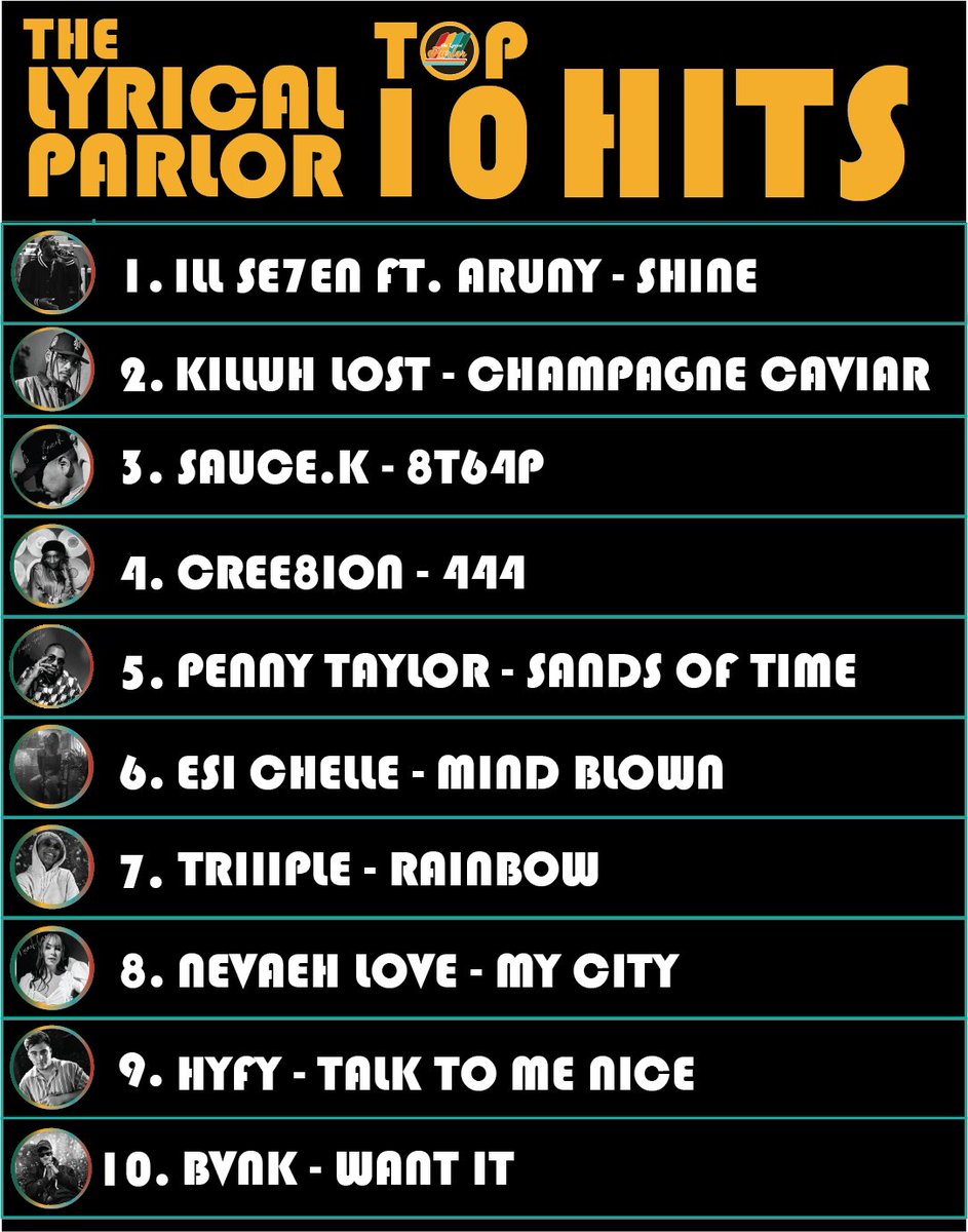 Presenting the Top 10 most listened to artists on The Lyrical Parlor #youtubechannel!
1️⃣ @ILLse7en
2️⃣ @killuhlost
3️⃣ @Sauce_k19
4️⃣ @cree8ion
5️⃣ @pennytaylor24_
6️⃣ @offichelle_
7️⃣ @thatstriiip
8️⃣ @Nevaeh
9️⃣ @hyfy_
🔟 @bvnk_official
#TheLyricalParlor #top10artists #AtlMusic #denver