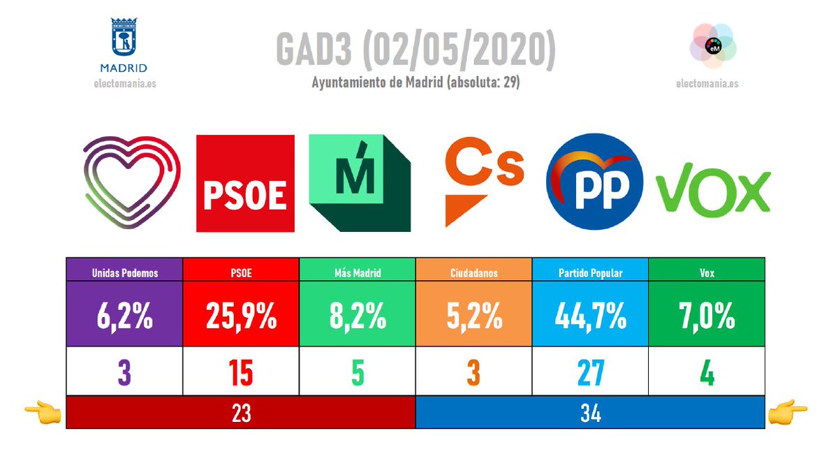 Jorge García Castaño tweet media
