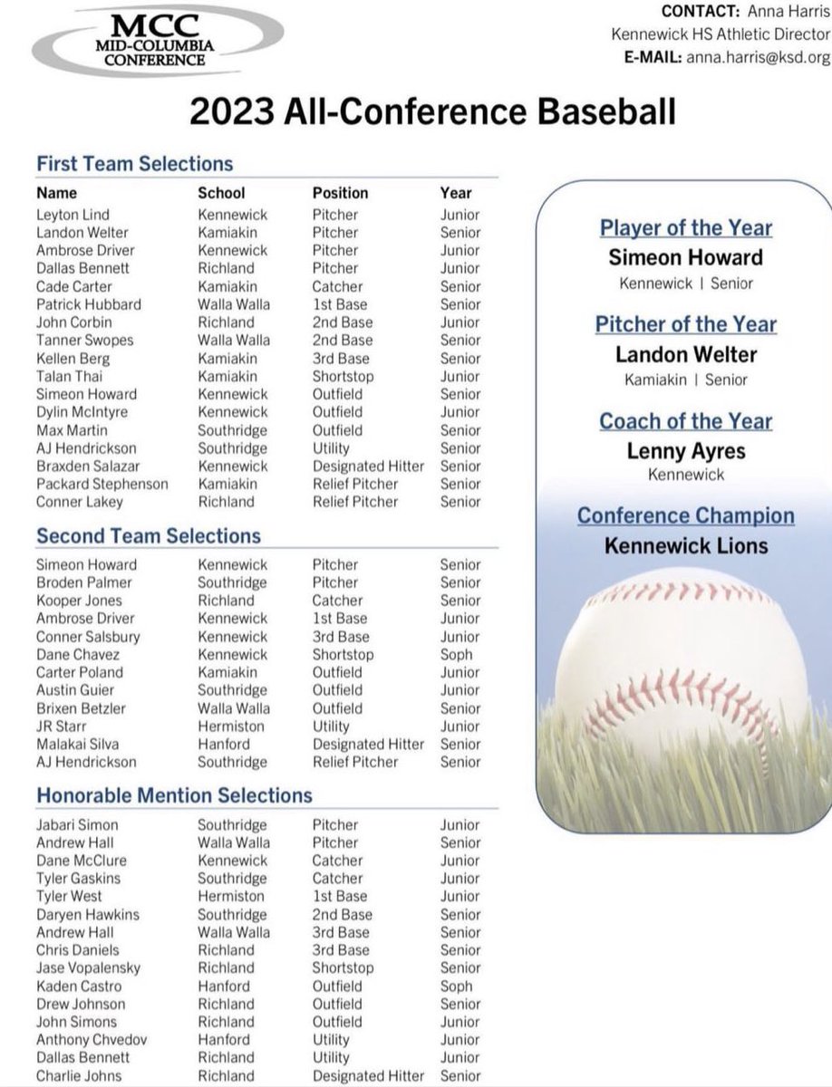 All conference 1st team shortstop