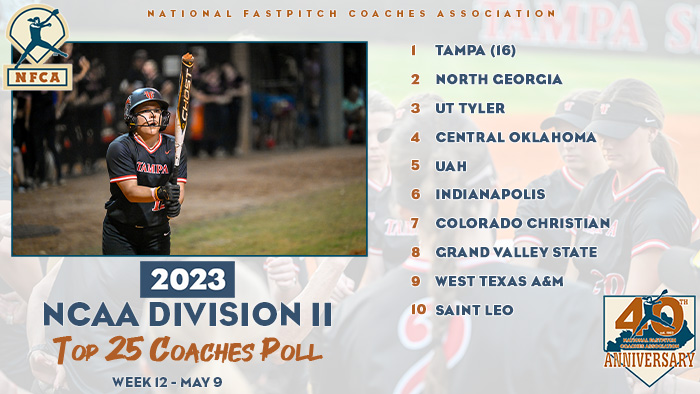 NFCAorg's tweet image. 🥎 @tampaspartans head into postseason unanimous No. 1⃣ in final DII Top 2⃣5⃣ Coaches Poll of the 2023 regular season.
🔗bit.ly/42vEffc