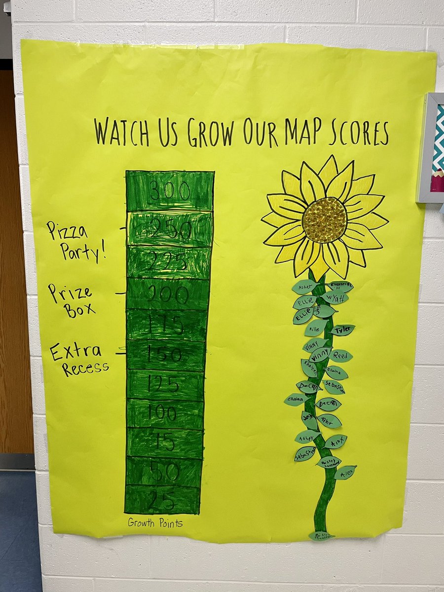 MrsShell_2's tweet photo. We have been tracking our growth on our end of year NWEA MAP testing, and these kids exceeded my already high expectations for them! Thank you @UFLiteracy for creating such an effective and easy to implement program! UFLI Foundations has transformed my students into readers. https://t.co/18H3EXK1wp