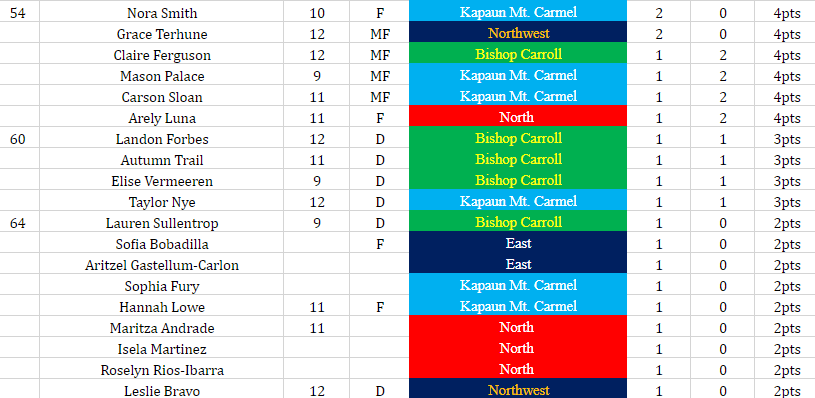 GWAL Soccer tweet media