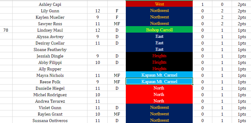 GWAL Soccer tweet media