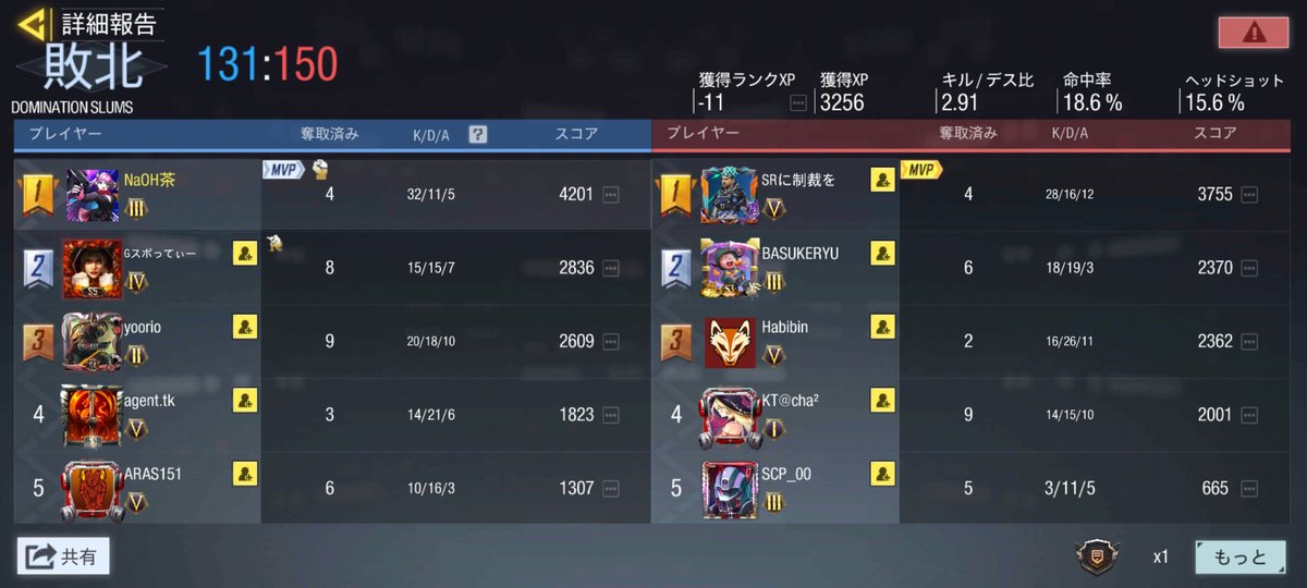 Slut599's tweet photo. フレンド一人いるのと野良は大違い

#CoDモバイル #CoDMobile #CoDモバイルしてる人と繋がりたい https://t.co/4NH2PNYcp4
