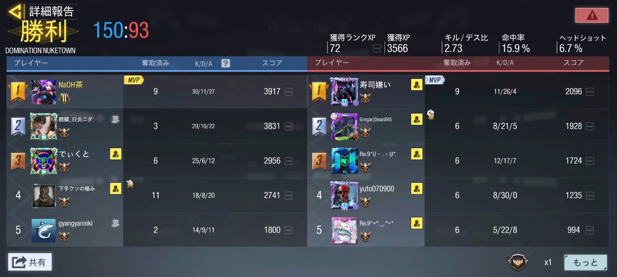 Slut599's tweet photo. フレンド一人いるのと野良は大違い

#CoDモバイル #CoDMobile #CoDモバイルしてる人と繋がりたい https://t.co/4NH2PNYcp4