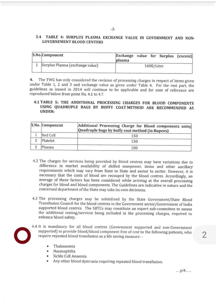 Pather_Disha's tweet photo. It was a tough battle framing the guidelines for"Recovery of processing charges".Back to back meetings,brain storming, and then finally we all agreed.I thank my team #FIBDO for keeping faith on me.I did my part, succeeded to keep the processing charges not to raise since 2014. https://t.co/M1xGQcAHqg