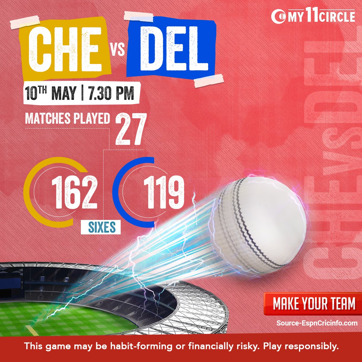 My11Circle's tweet photo. Add a spice of extra to your ordinary with #CHEvsDEL! Make your team on #My11Circle. 
#HarDinEkCrore

https://t.co/7ELmYw9tCS https://t.co/hVUycJVS62