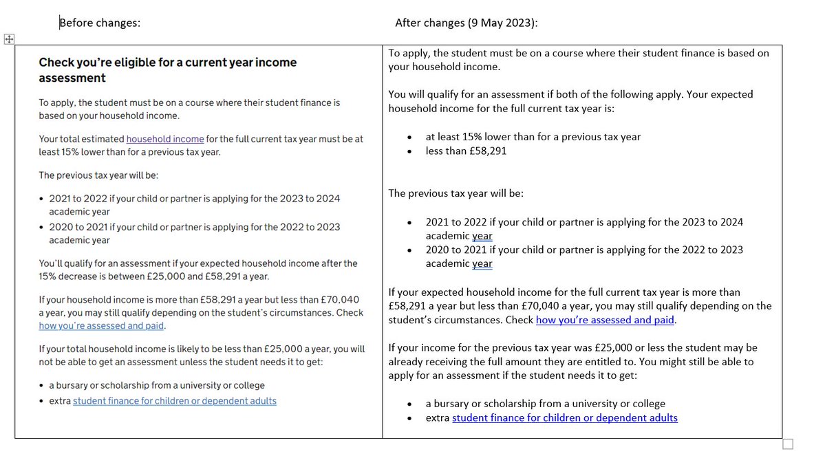 I am pleased to say that on the back of my formal complaint last week to the CEO of the Student Loan Company. It has has corrected the false and misleading information that has been on Gov . uk for two years (and has been complained about before). 

Here's a comparison of the new