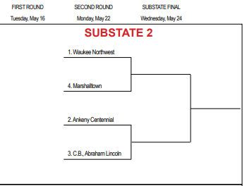 LynxSoccerAL's tweet photo. Our Postseason road!
#CCC #WDYP #WeLiveToPlay https://t.co/TDc9t4nOO7