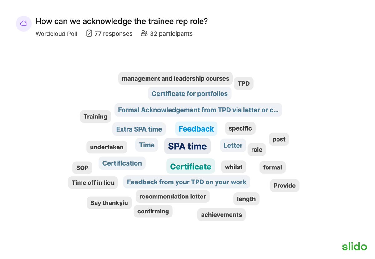 drpunith's tweet photo. #MedEd 
At #WestMidlands Joint Schools of Medicine &amp; Surgery Trainee reps day, we asked  #TraineeReps what they would like to acknowledge their role. Results👇

SPA time or Certificates? I guess its fair ask for the job they're asked to do🤷‍♀️
Does anyone provide this?

@NHSE_WTE https://t.co/1jXaAspPeO