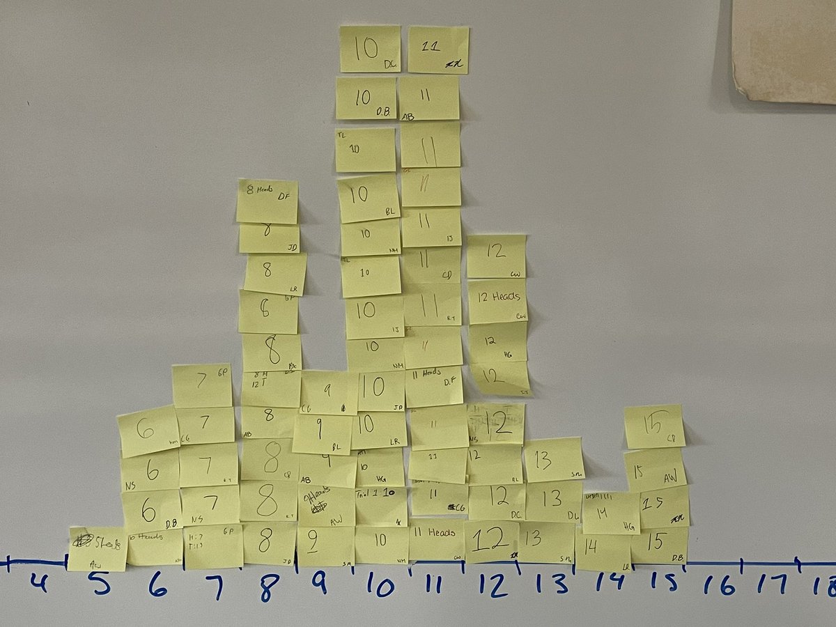 MrBergmannGHS's tweet photo. Day 2 of trying to find out if @GraftonHISchool students are “normal” #BellShaped https://t.co/Hjsw8GRWkA