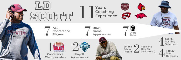 #BearSwarm #OutHitOutHustle