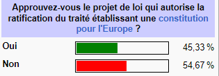 goldodu13's tweet photo. Ils sont tous là, à crier vive l'Europe mais personne ne dit qu'en 2005 le peuple n'a pas été écouté!!
#Vivelepeuple https://t.co/tVdcpABHFe