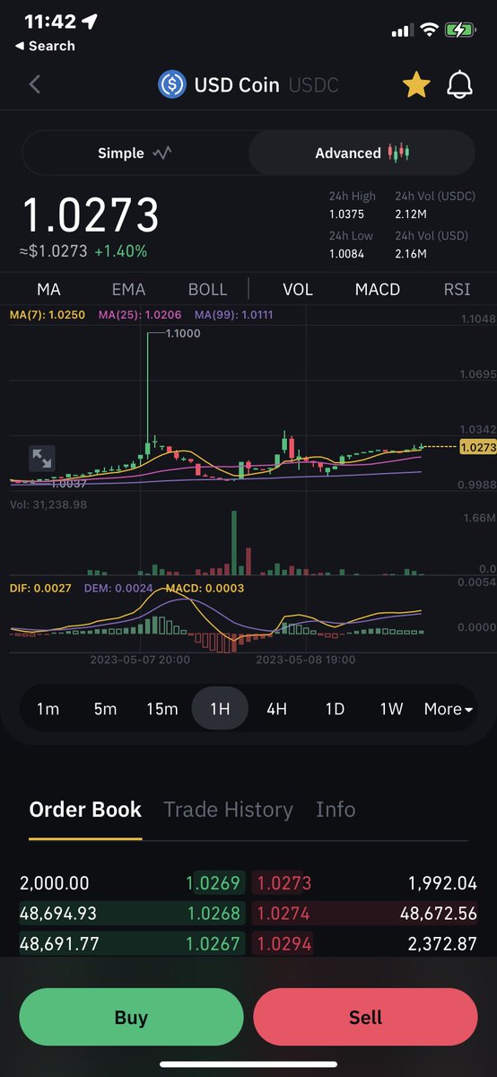 TQFoley's tweet photo. Stable coins can depeg and actually be worth more than the value the are claimed to be backed at.  Over 2% now on https://t.co/1o3UrVC8qU https://t.co/1sGZnHGnvu