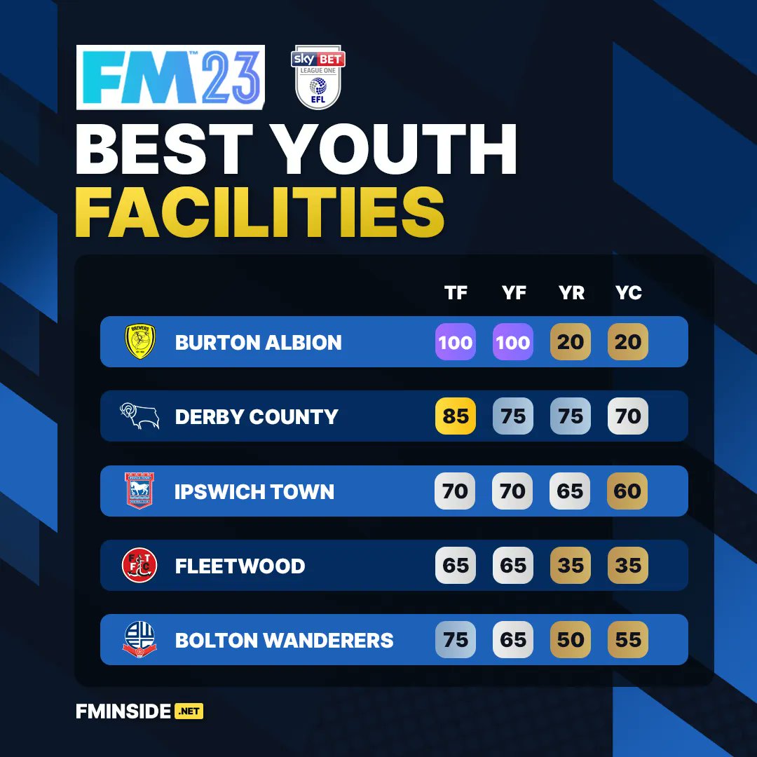 FMInside on X: “Looking for a youth only challenge in England