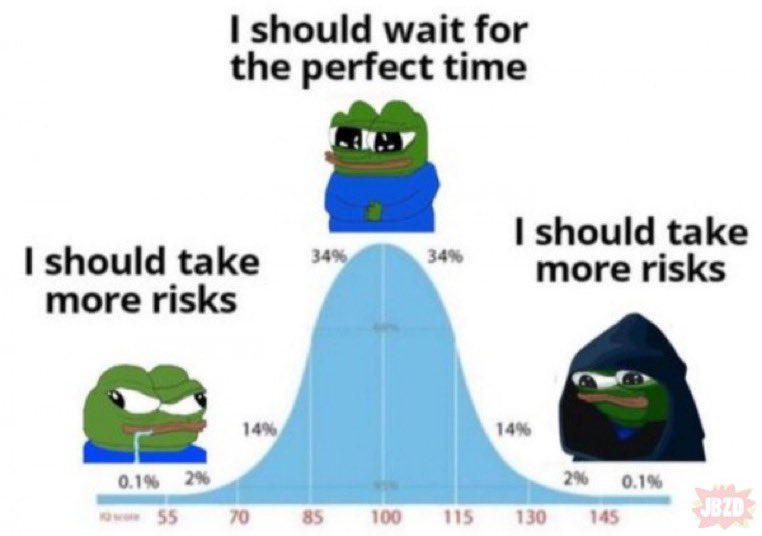 valueandtime's tweet image. Decisions