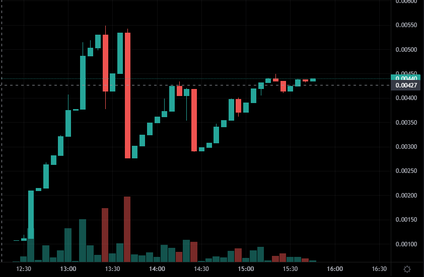 Where do you think this chart is going? #ETH69