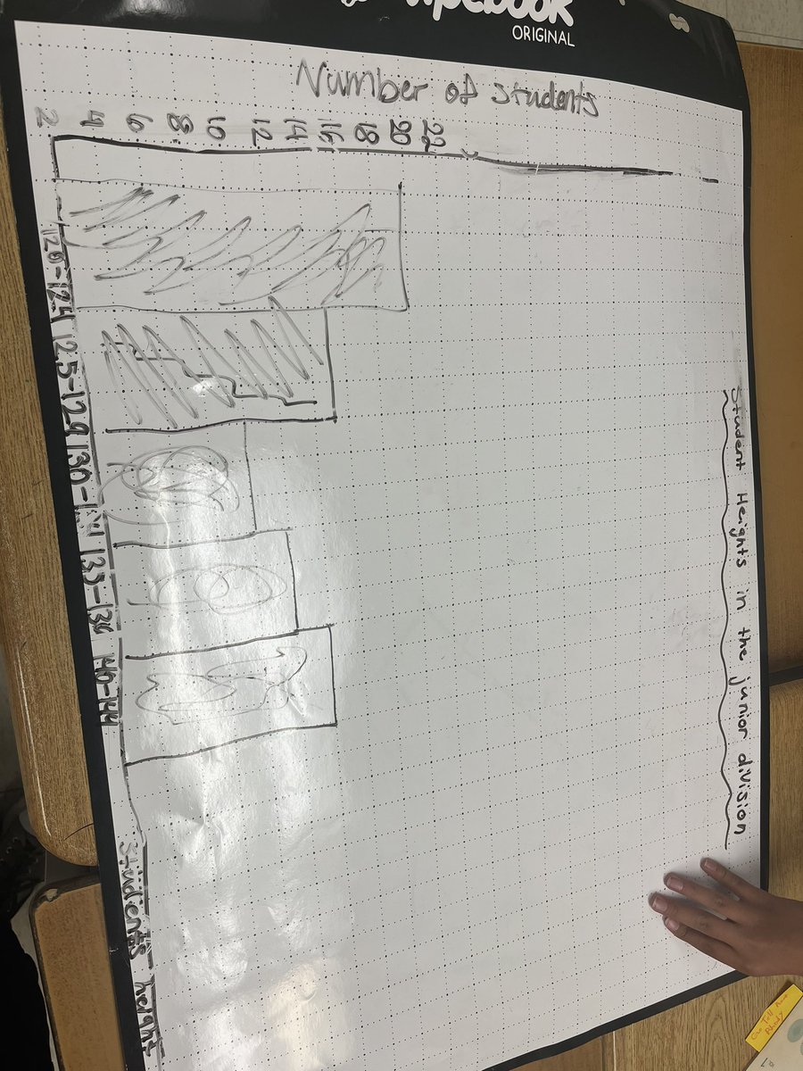 Ss are working together to create Histograms for a given set of data📊 <a href="/GjacobsG/">GLJacobs</a> <a href="/ps_baxter/">Baxter Central PS</a>