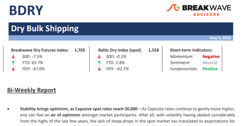 DryBulkETF's tweet photo. Stability brings optimism - Capesize spot rates reach 20,000 creating a setup characteristic of a 'calm before the storm'

Our latest Dry Bulk Report covers the recent market developments: