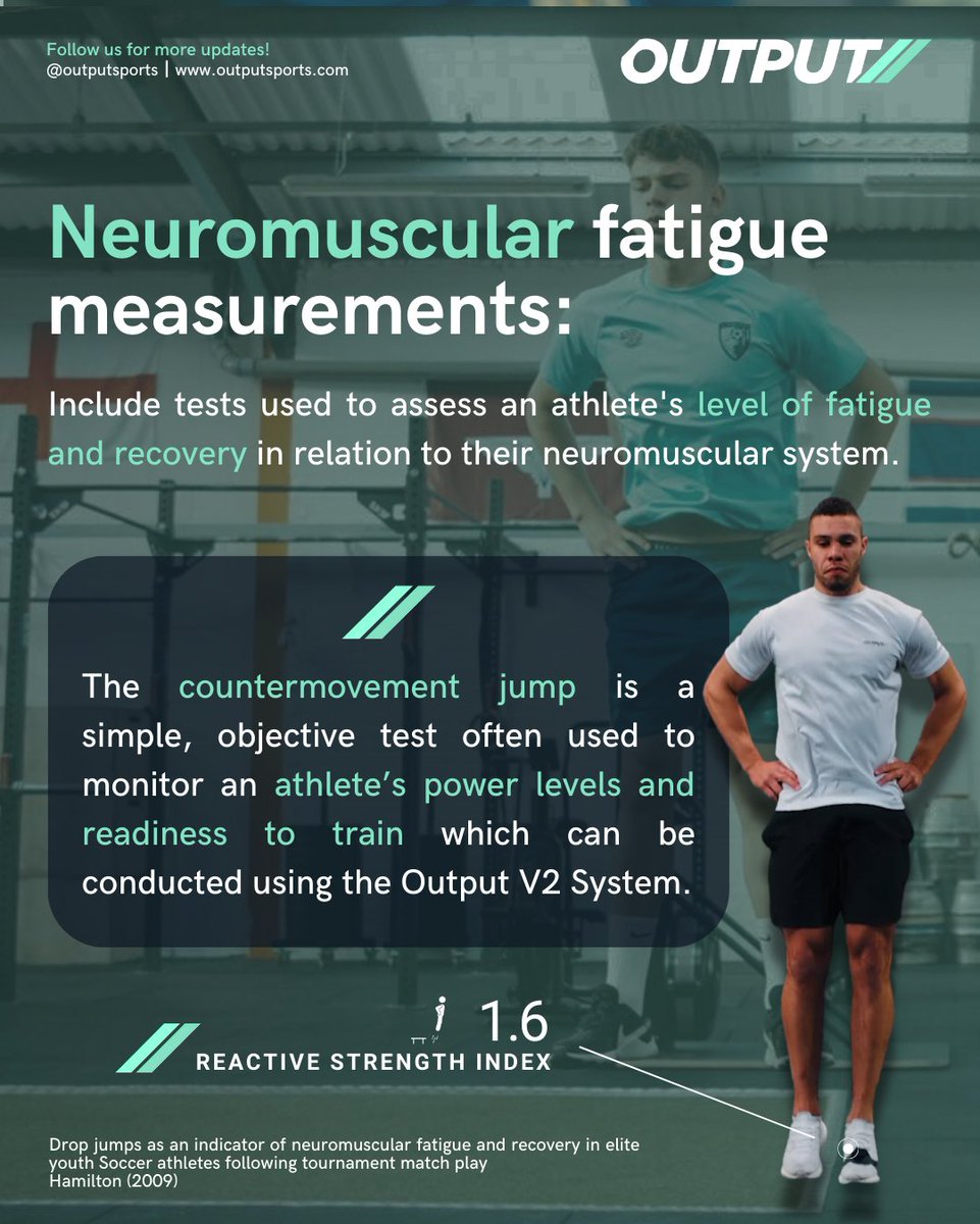 OutputSports's tweet photo. Output can help athletes and coaches to assess psychometric measures through our intuitive readiness assessment survey and gain insight into neuromuscular fatigue with a non-invasive test such as a CMJ. #OutputSports #Readiness #Wellness https://t.co/qDlPYV284Y