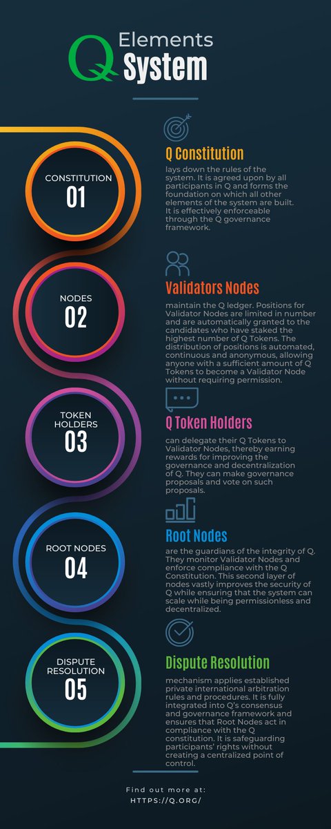 🔥 Q Element System 🔥

✨ @QBlockchain  is a novel blockchain that combines the benefits of a public, open and decentralized ledger with the transparency and reliability of enforceable private contracts.

#Qblockchain #BuildonQ #BeyondCodeisLaw