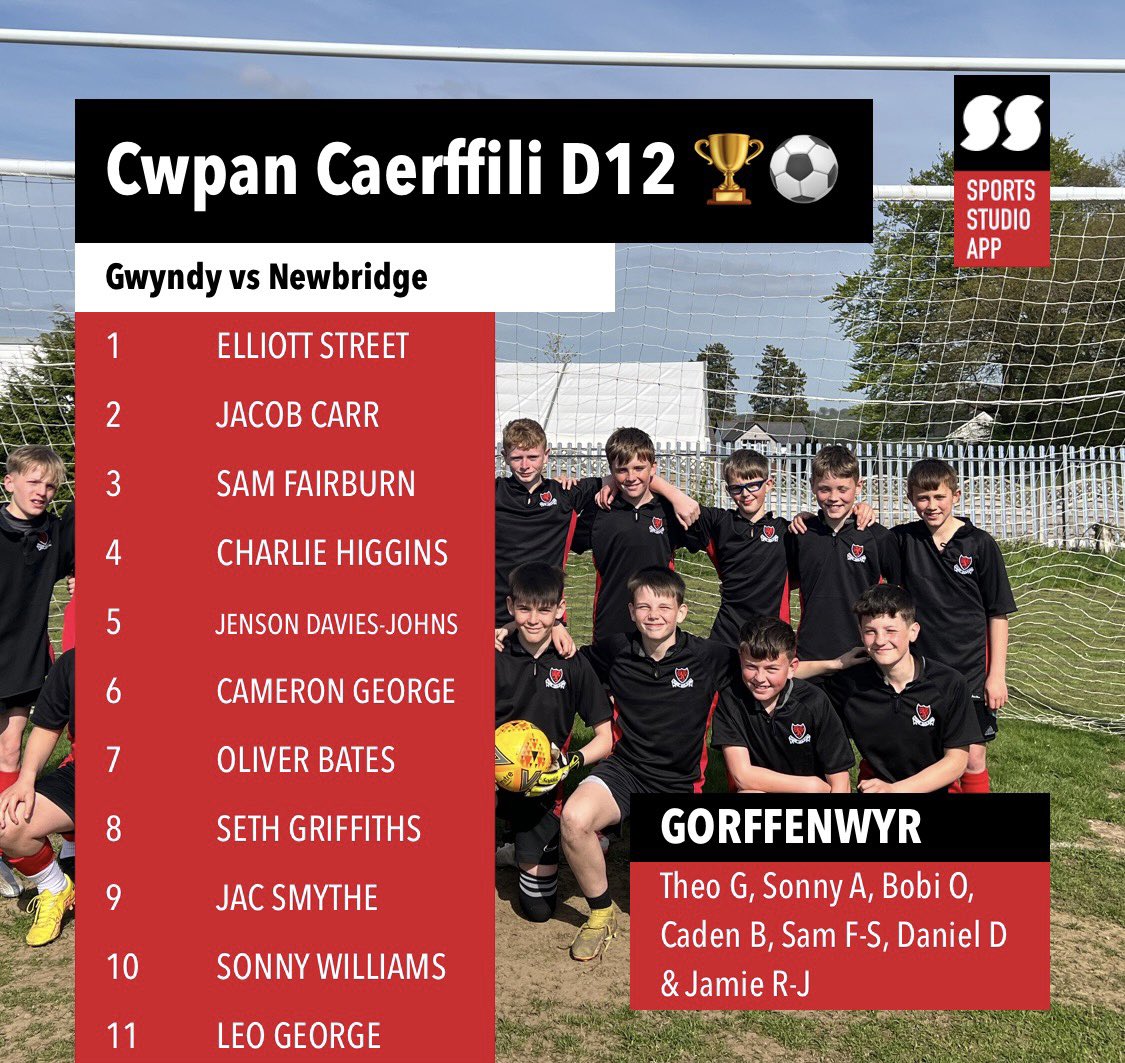 MrROHughes's tweet photo. Rownd Cynderfynol Cwpan Caerffili🏆⚽️

Gwyndy D12 vs Newbridge D12 

🏟 3G Safle Gwyndy 
🗓 10/05/2023 
🕒 15:15 

@Cwmrhymni @YGCRhAddGorff https://t.co/APQz1t6EMM