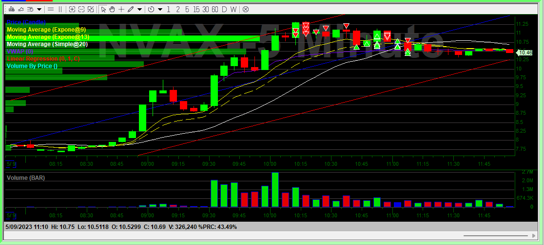 3/3 today now to go do hood rat shit