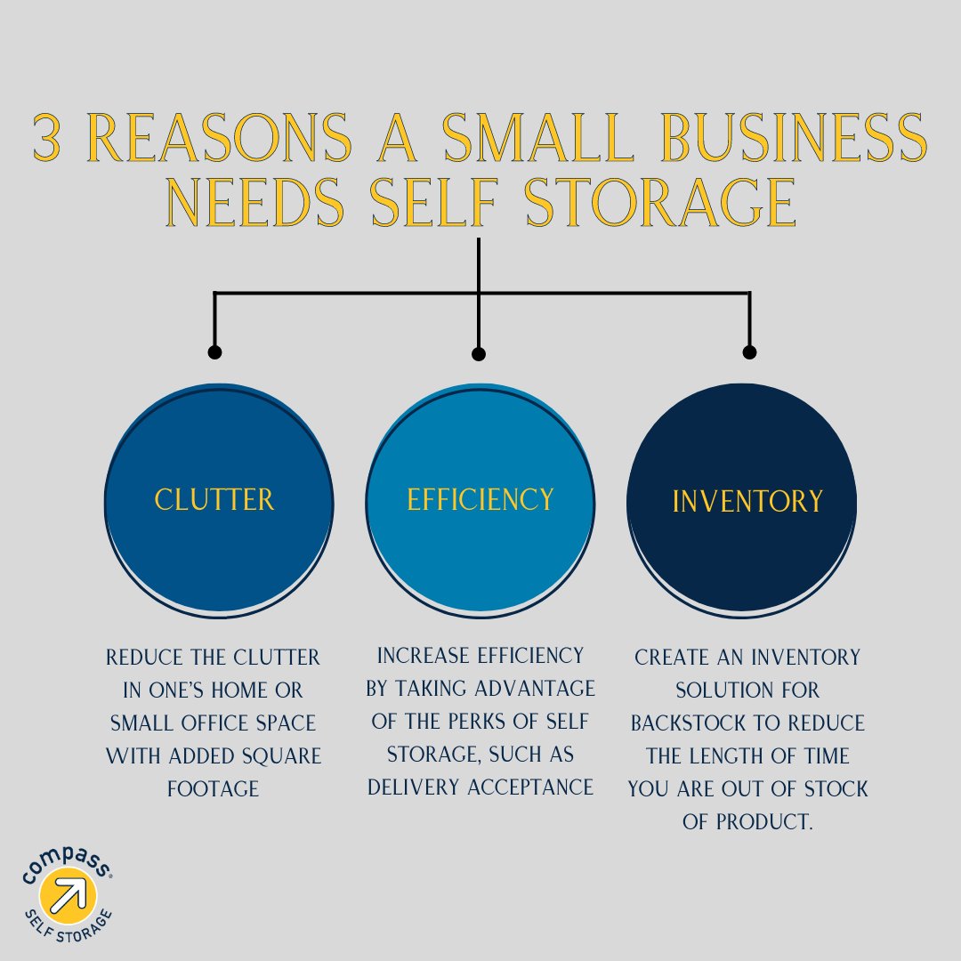 CompassStorage's tweet image. As if you need any more reasons to come and store with us 😆 #CompassStorage #WeMakeItEasier #SmallBusiness
