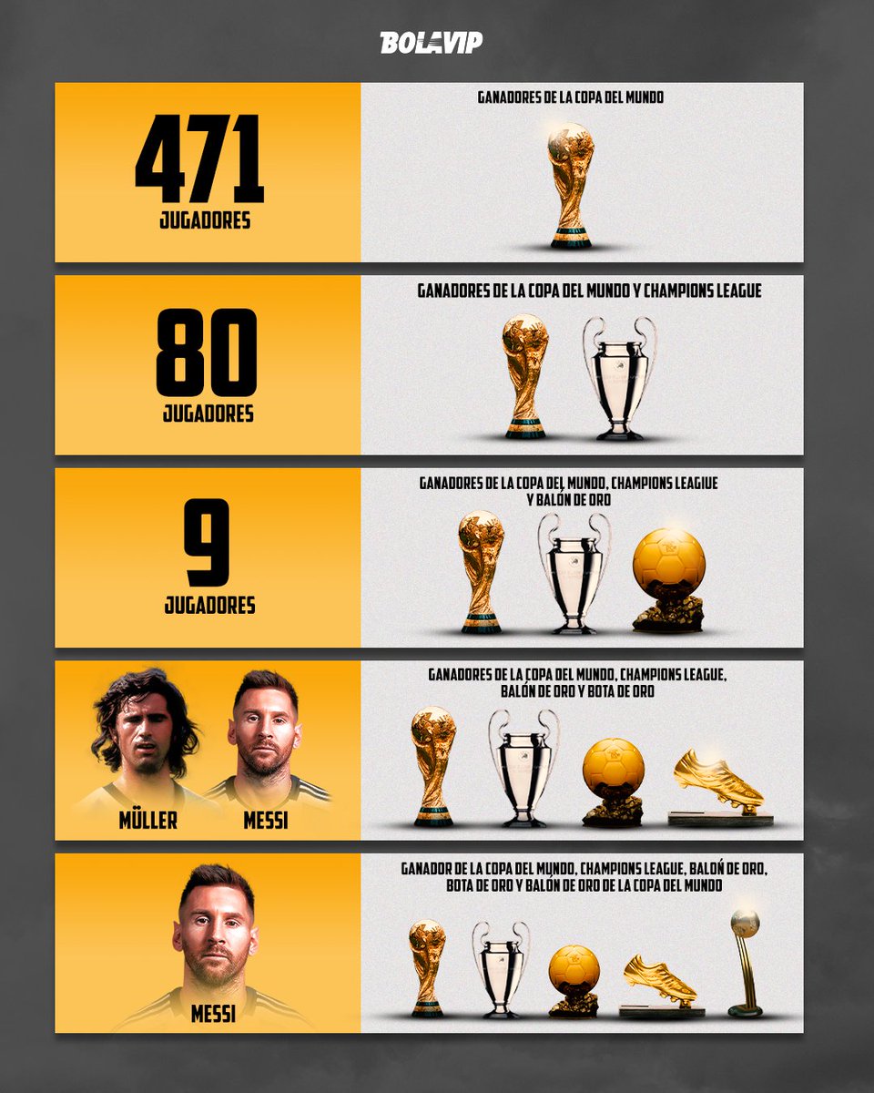 Nunca lo olviden: el mejor jugador de todos los tiempos se llama Lionel Andrés Messi 👑🇦🇷