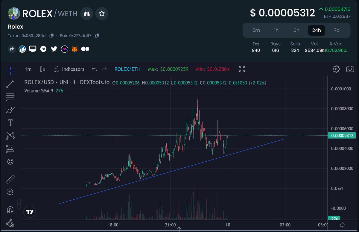 Rolex_Ethereum's tweet photo. We are still holding up superbly! The Rolex gang doesn't stop ! 🔥🚀

#ROLEX #ROLEXCOIN #PEPE #PEPECOIN #PEPECOINETH #ROLEXCOINETH #eth #Ethereum #Crypto #cryptocurrency #memecoins https://t.co/J7mlrZMbLJ