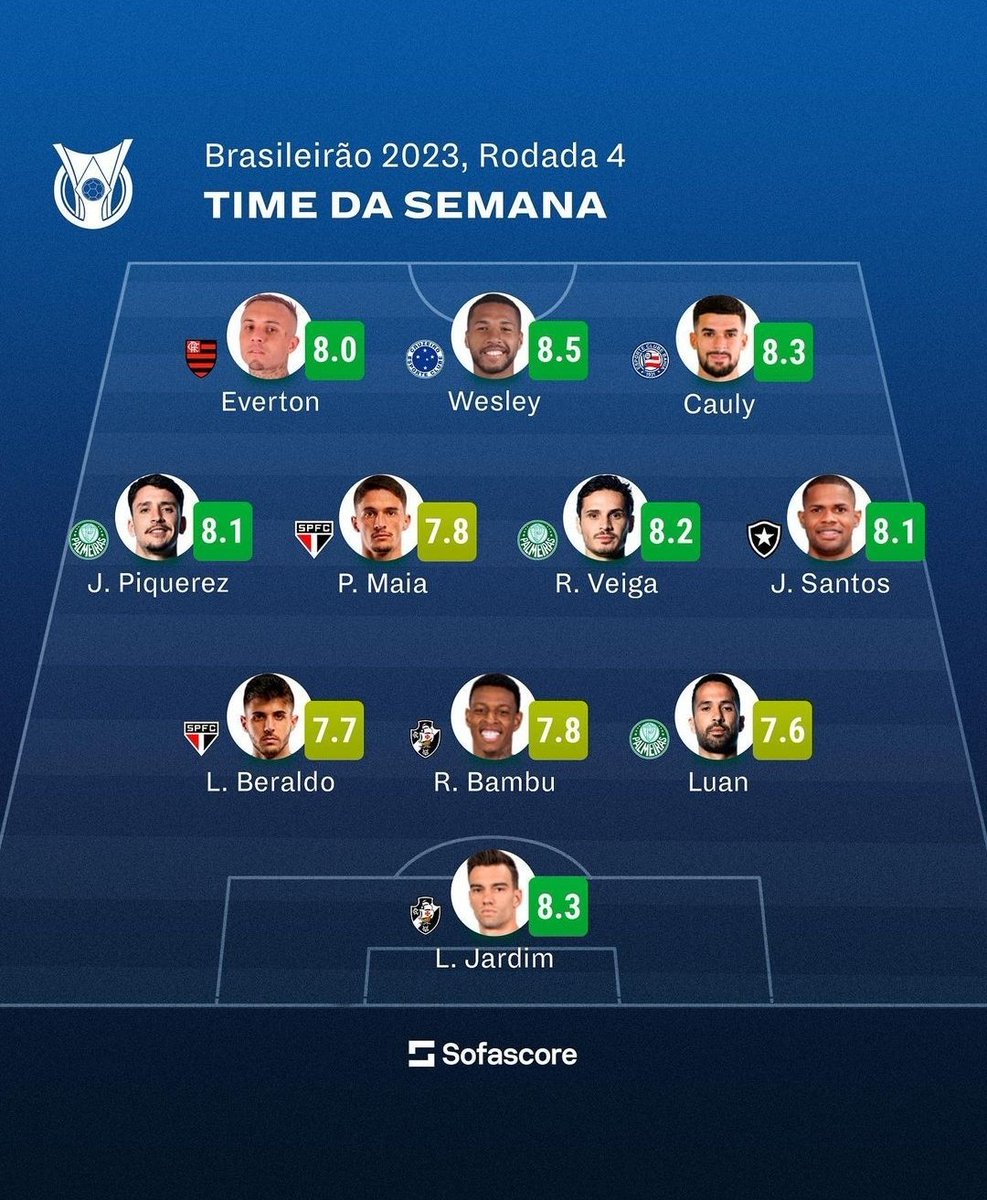 NewsColina on Twitter "Léo Jardim e Robson Bambu estão na Seleção