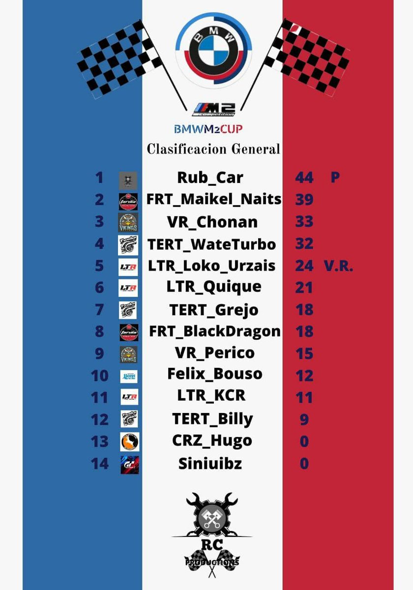 Rubén S.H.🏎️ 🔧 tweet media