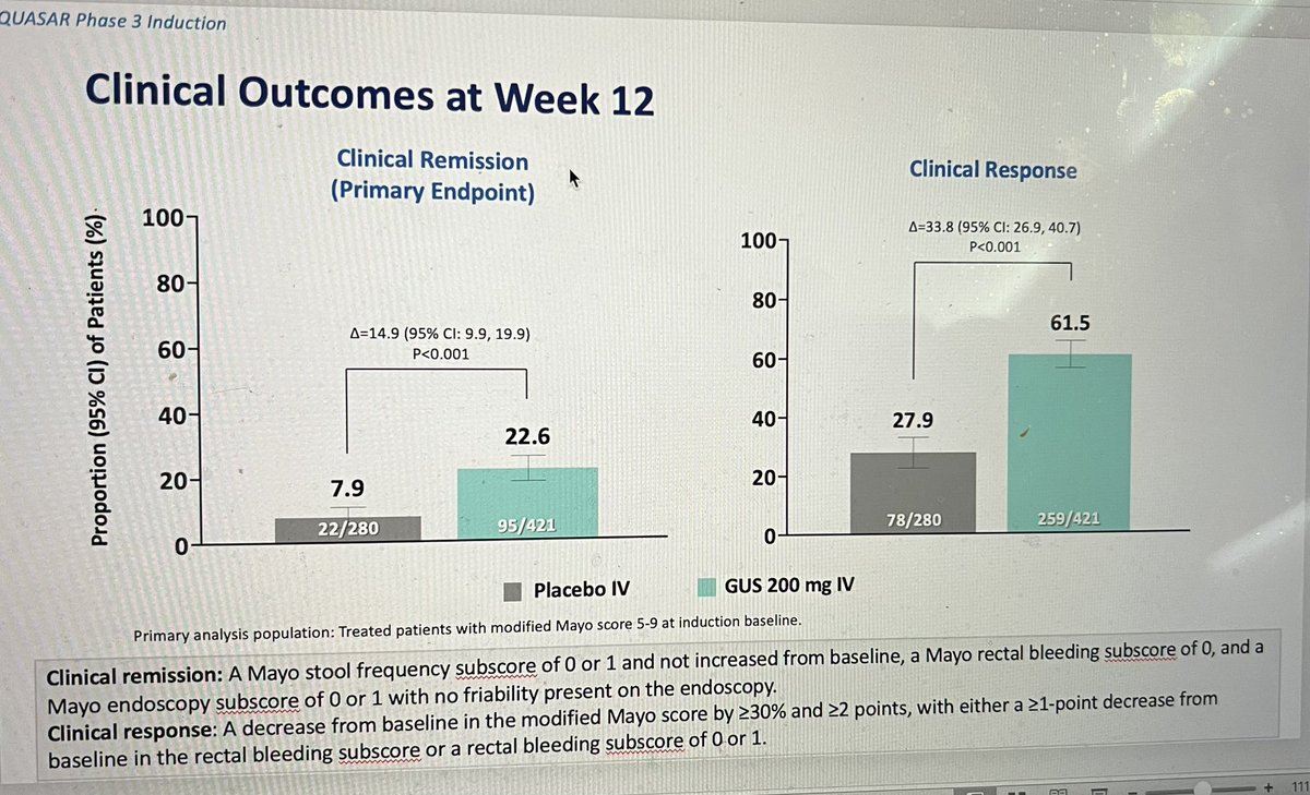 Thrilled to present the phase 3 induction data for guselkumab ( anti- IL-23) in patients with moderate to severe #UC. Great to have safe effective options for #IBD patients #DDW23 @JanssenUS @JanssenGlobal