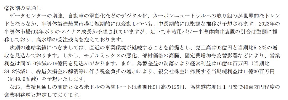 テセック、ガイダンスは5.3億の営業減益で、うち3.6億が為替要因（想定125円）。為替の影響をさっ引くとだいぶ印象変わるけど（それでも減益ではあるけど）、小型株は見た目の印象で売られるからこういうのうまく避けたいすね……