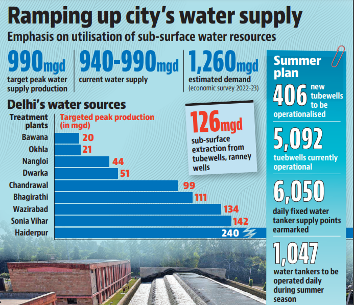 Against Corruption on Twitter "RT AAPforNewIndia Delhi’s Water