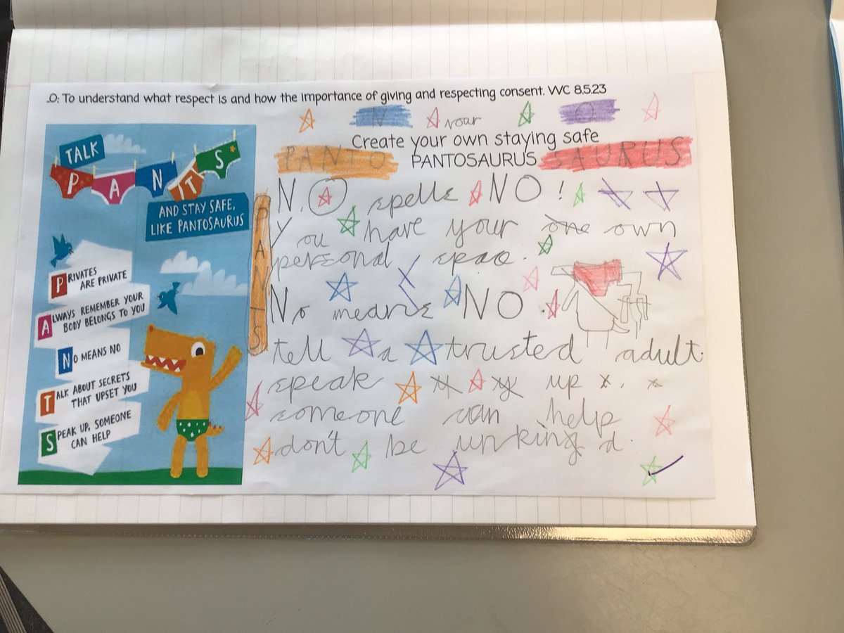 MrsW2200's tweet photo. #TockYear2 have been talking about respecting personal space and the importance of giving and respecting consent as part of #TockPSHE @NSPCC #TalkPants We know who our trusted adults are and the importance of speaking up.@Tockwithcofe https://t.co/GrdxiVbwev