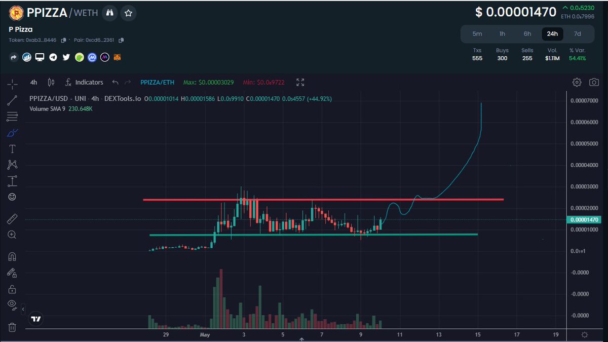 $PPIZZA FULL SEND. READY TO TAKE OFF?

The 1st of many CEXs to come! Trading starts on May 11th. 

Trading at 4M mc.. Still low man 30m-40m is to easy for this gem.