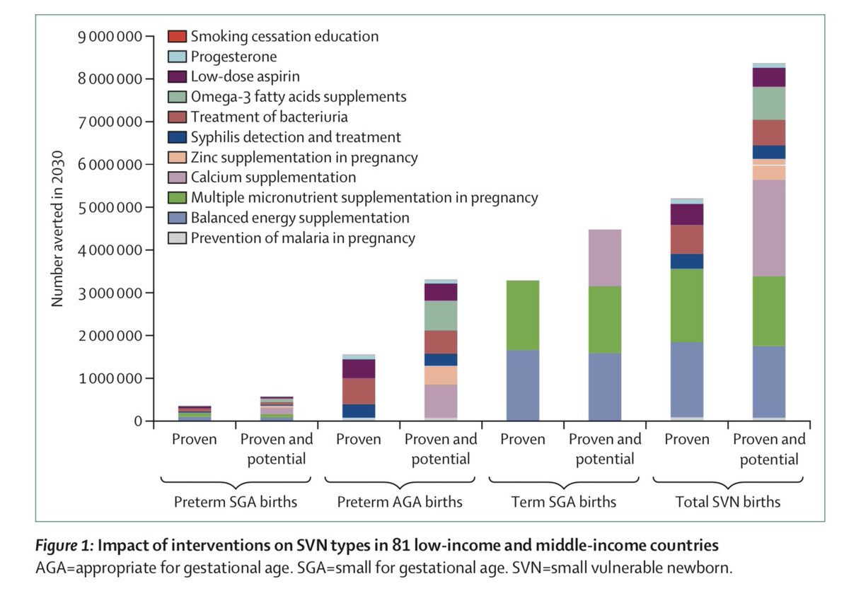 And here is the prize. We can save millions of lives lost to stillbirths and in the newborn period with simple and cheap interventions. What is stopping us?