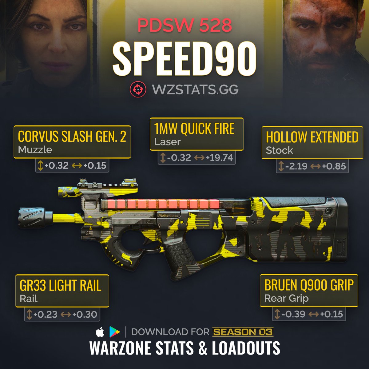 Warzone Stats Tracker Best Warzone Loadouts on Twitter "‼️⚡️1