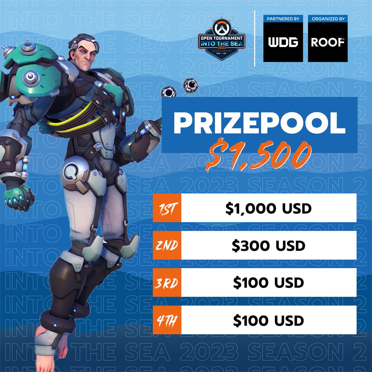 ROOF_Esports's tweet photo. 💶 The prize pool of  Overwatch2 WDG Open Tournament: Into The SEA 2023 by ROOF Season 2 is $1,500!! 🎉

#ROOF #ROOFEsports #ROOFNews #Overwatch2 #IntotheSEA #ROOFIntotheSEA #OW2 #Community #WDG https://t.co/O2QnNtp3I5