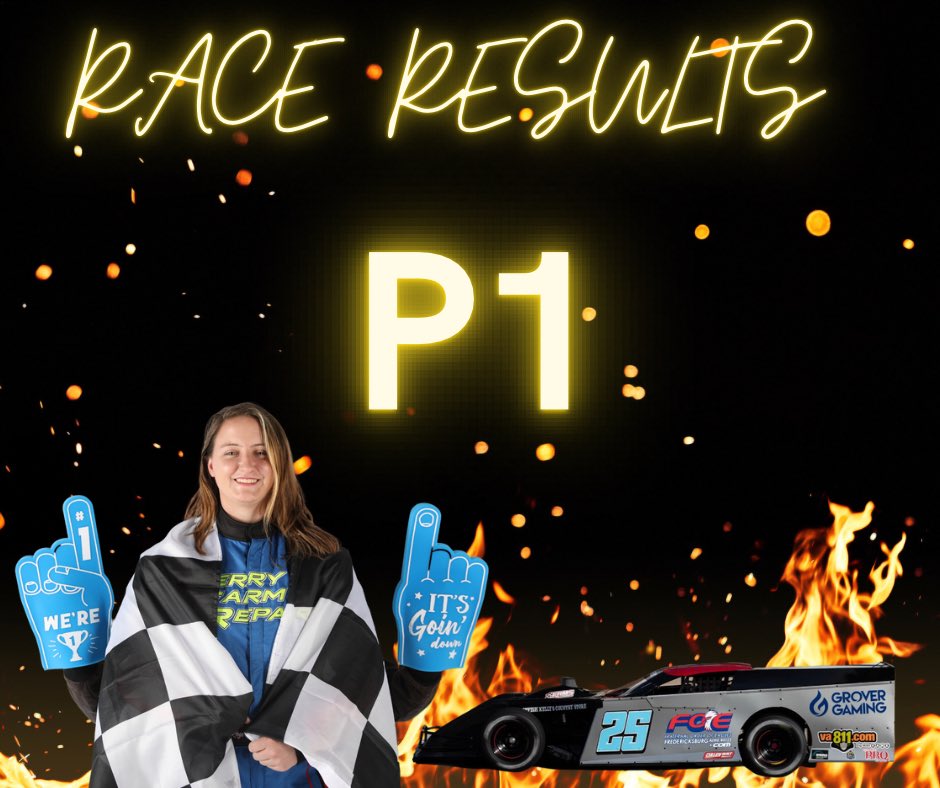FerryFarmRacing's tweet photo. It was a great day at the track for Kayla Surles. She qualified p1, drew a p2 on the pill draw. During the race Kayla quickly got to the front and dominated the rest of the race finishing p1. 

#accelerateher #womeninmotorsport #wimna https://t.co/wLiMcSH7Fp