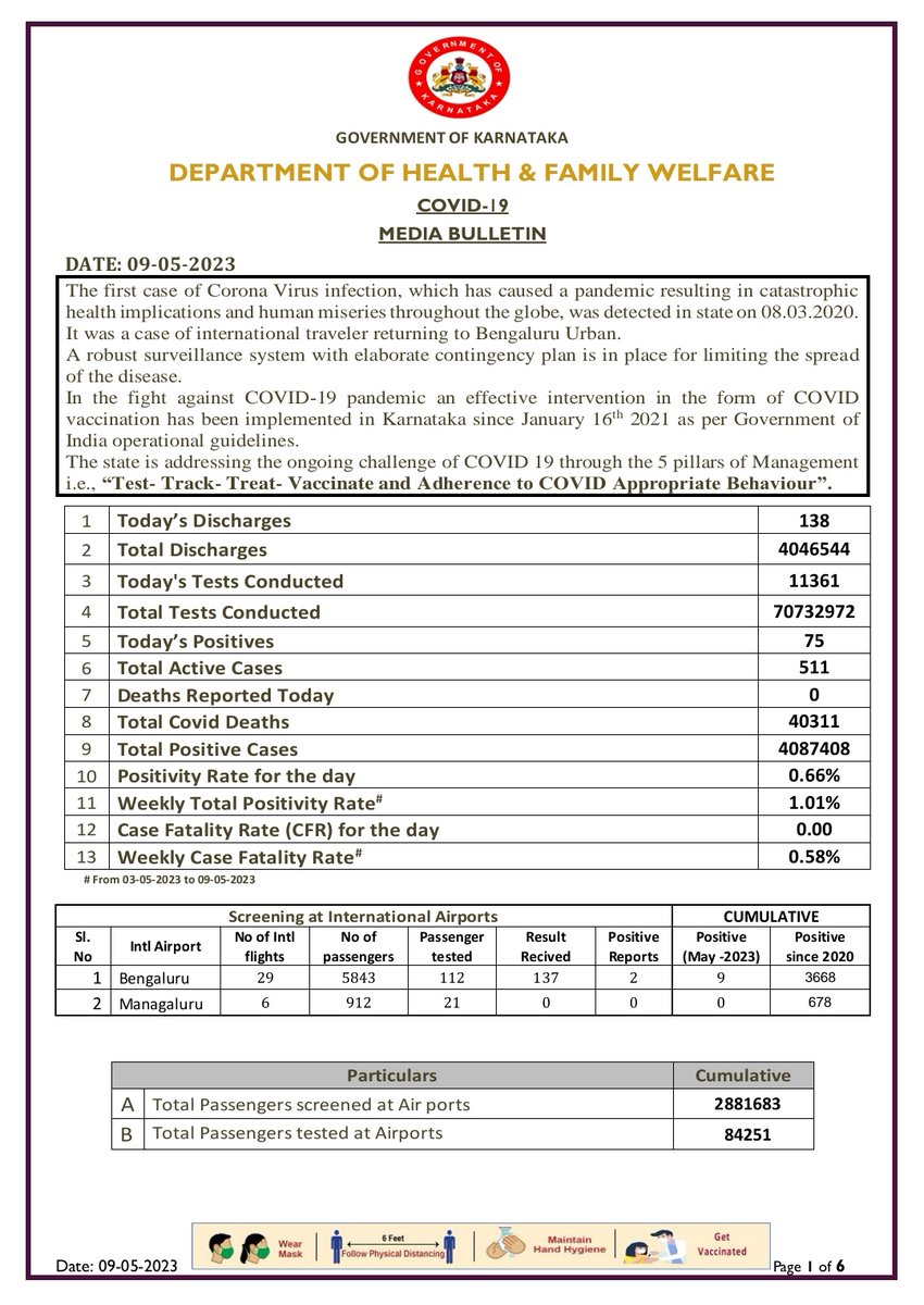 Today's Media Bulletin 09/05/2023 Please click on the link below to view bulletin. drive.google.com/file/d/1_3H3IM…