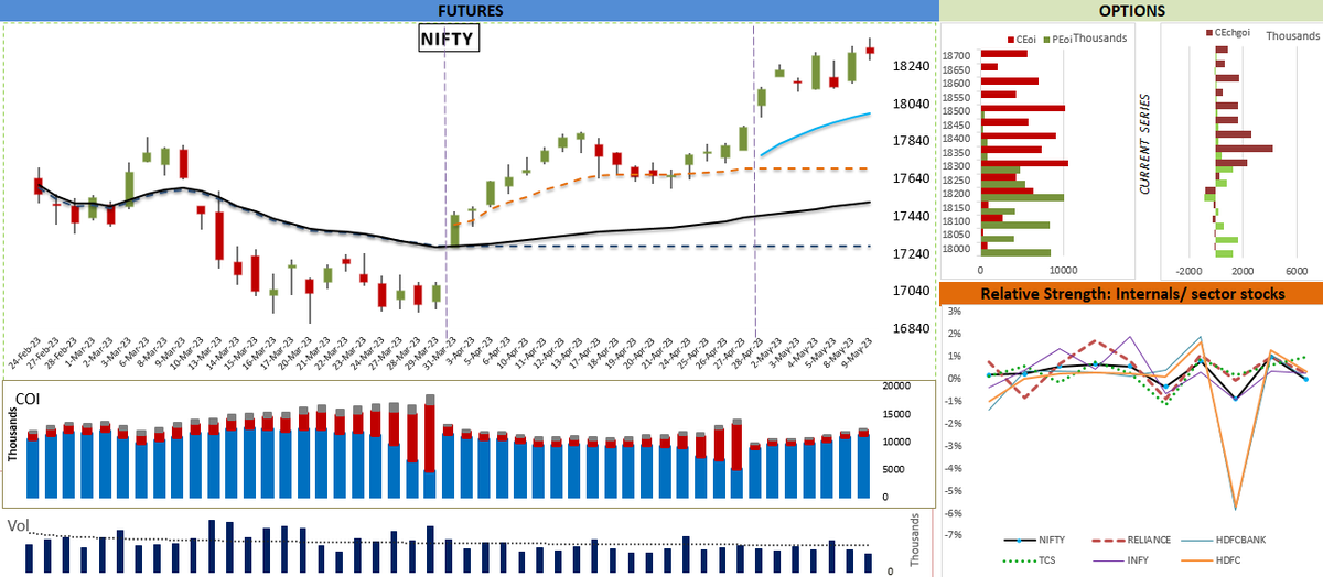 voPAtrader's tweet photo. NIFTY 
It is likely to be Bearish over coming days. 
It might visit 18150-18100---17950.

{Disclaimer: All tweets are our personal views and are only for educational purpose. These are not any recommendations. Please consult your financial advisers before risking any money.} https://t.co/5R7w1T2zWI