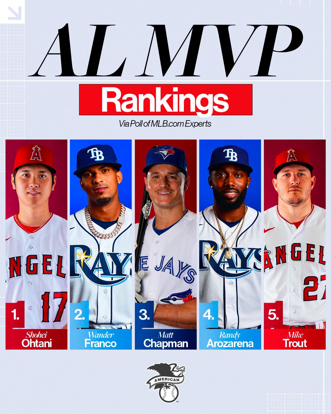 Who Won Mlb Mvp 2025 Liva Sherry