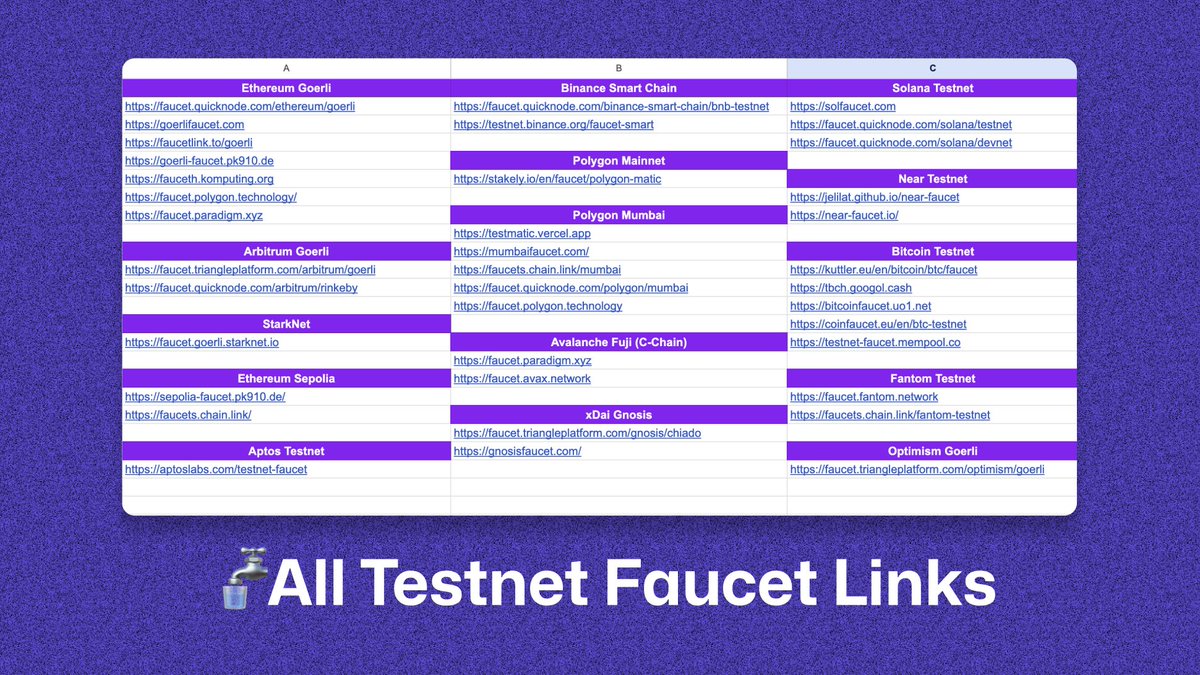This might be useful for your testnet journey.

All the testnet faucets in one place: bit.ly/42vMyYq

🔖 Bookmark this for future use.