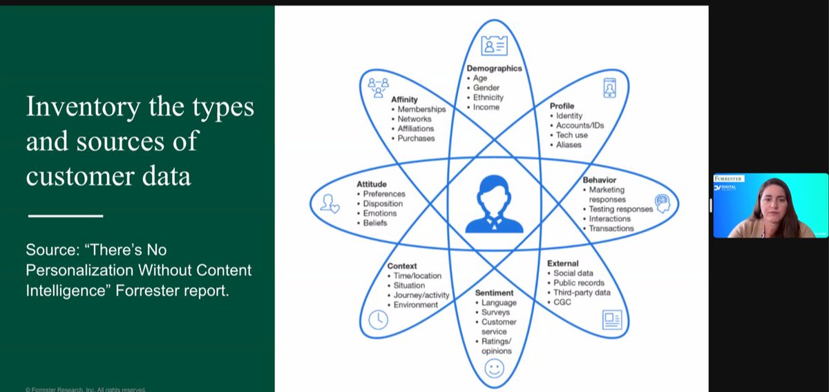 If it's overwhelming knowing where to get start with great Cx, start with the data you have and then figure out the gaps <a href="/forrester/">Forrester</a> #tealium - always aim to create value for the customer