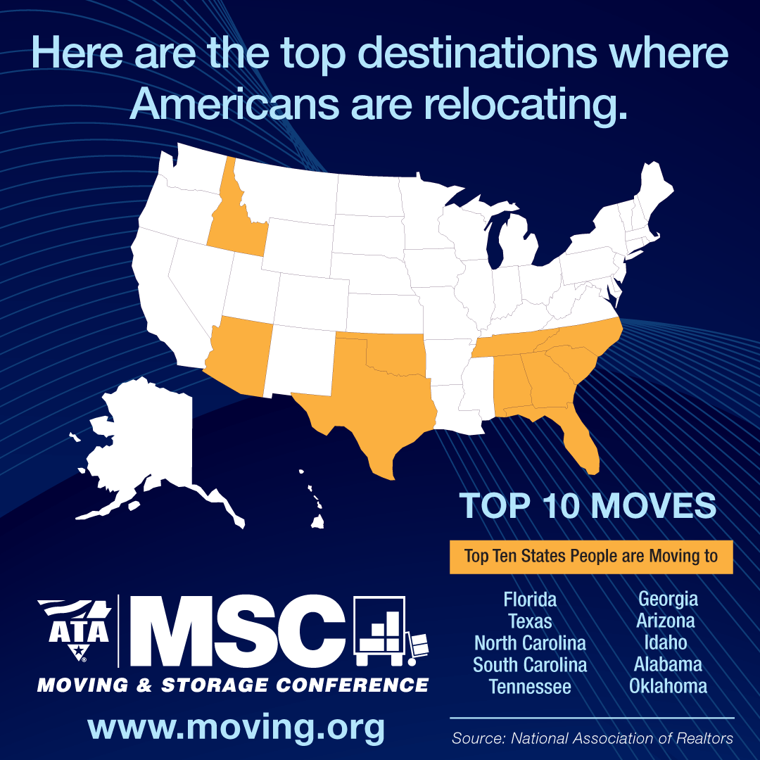 TRUCKINGdotORG's tweet photo. May is #MovingMonth -- the start of peak moving season. 70% of all interstate moves will transpire between now and September.
These are the top 10 destinations for interstate moves right now: https://t.co/rvsxk5MIer