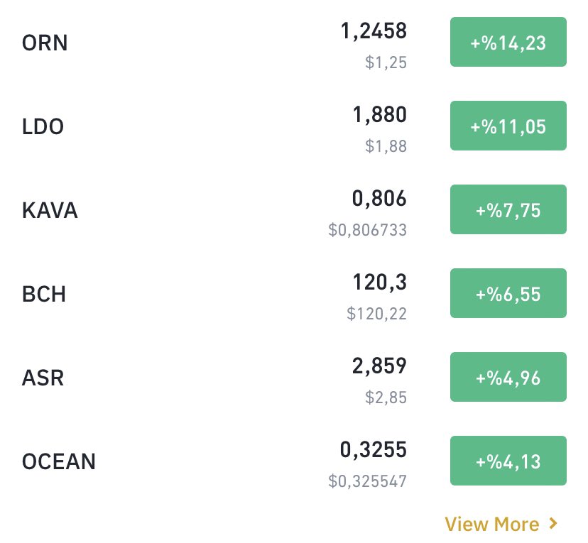 Tabeladayız, piyasa müsade ederse OCEAN buradan ciddi uçar.. 🔥

RLC için de asıl tepki alanlarındayız. Piyasaya meydan okuyoruz, rüzgara karşı yelken açtık resmen.. 🧿

#Bitcoin #Altcoin #Btc