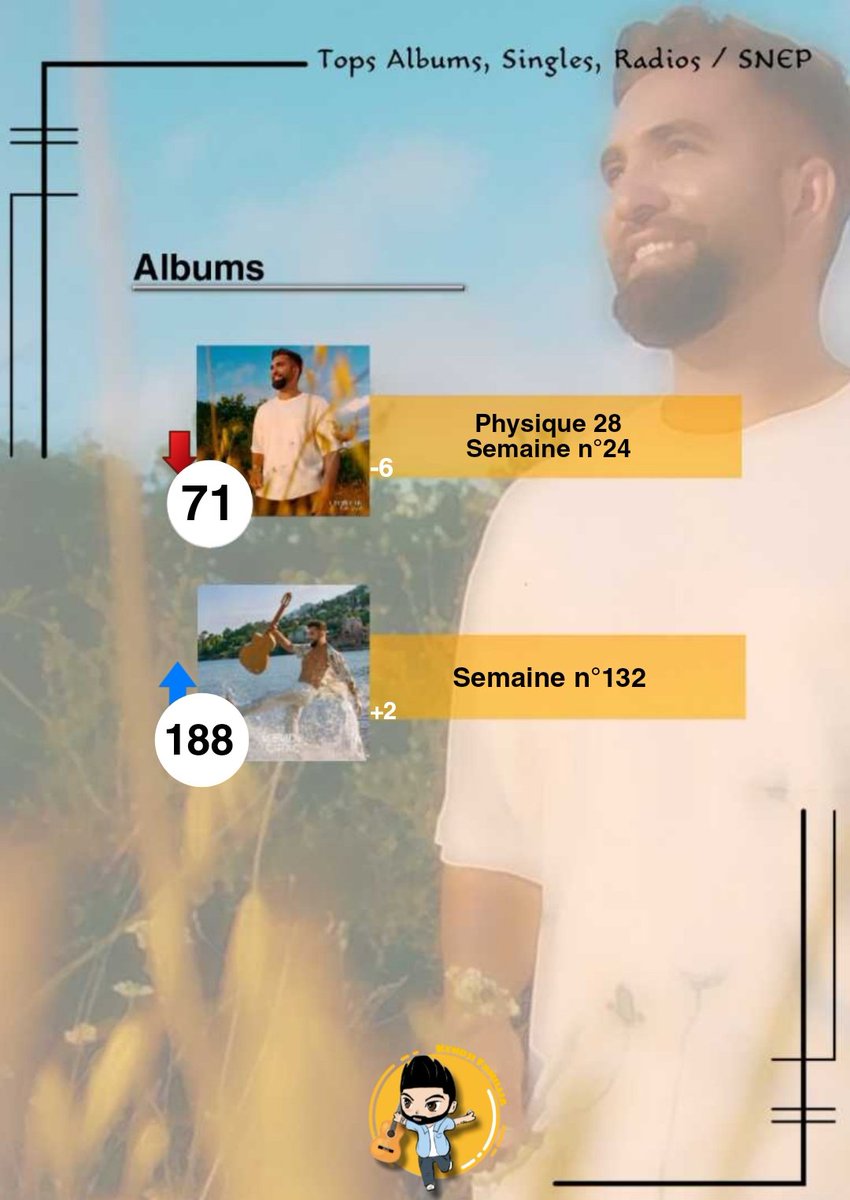 kendjifamillia's tweet photo. Top #snep de la semaine #Kendji #LecoleDeLaVie #MiVida https://t.co/My9VDV4GLt