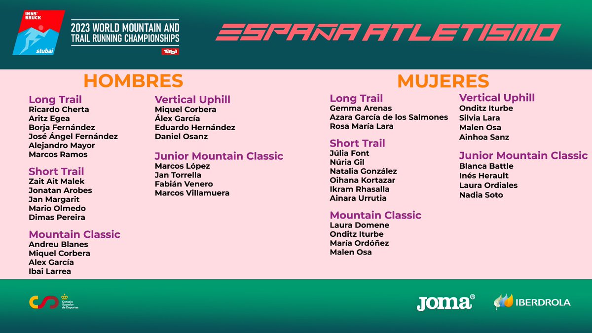 Todo un privilegio poder trabajar en el <a href="/UCAM_CIARD/">CIARD-UCAM</a> <a href="/UCAM/">UCAM Universidad</a> con 5 atletas @atletismorfea que van al Mundial 🌍 de trail en Innsbruck 🇦🇹:

✅ <a href="/alexgarcarrillo/">Alex García Carrillo</a> 
✅ <a href="/JuliaFont/">Júlia Font Gómez</a> 
✅ <a href="/AndreuBlanes/">Andreu Blanes Reig</a> 
✅ <a href="/JAngelCanales/">J. Ángel (CANALES)</a> 
✅ <a href="/lauraadomene/">Laura Domene</a>

Mucha suerte 🍀 a todos!! 💪